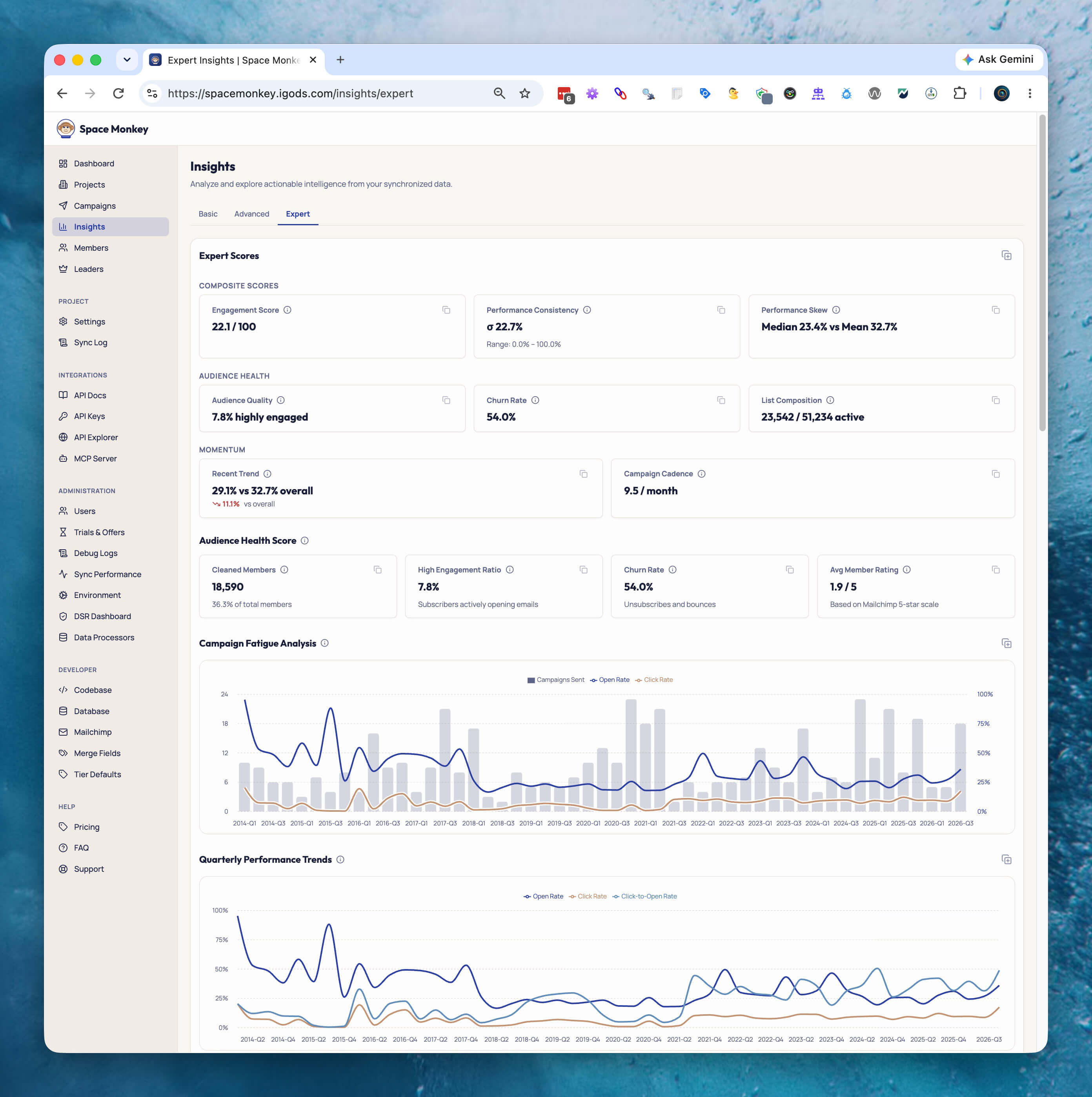 Expert Insights page with composite engagement and consistency scores, audience health cards, and a campaign fatigue chart comparing send volume with open and click rates by quarter