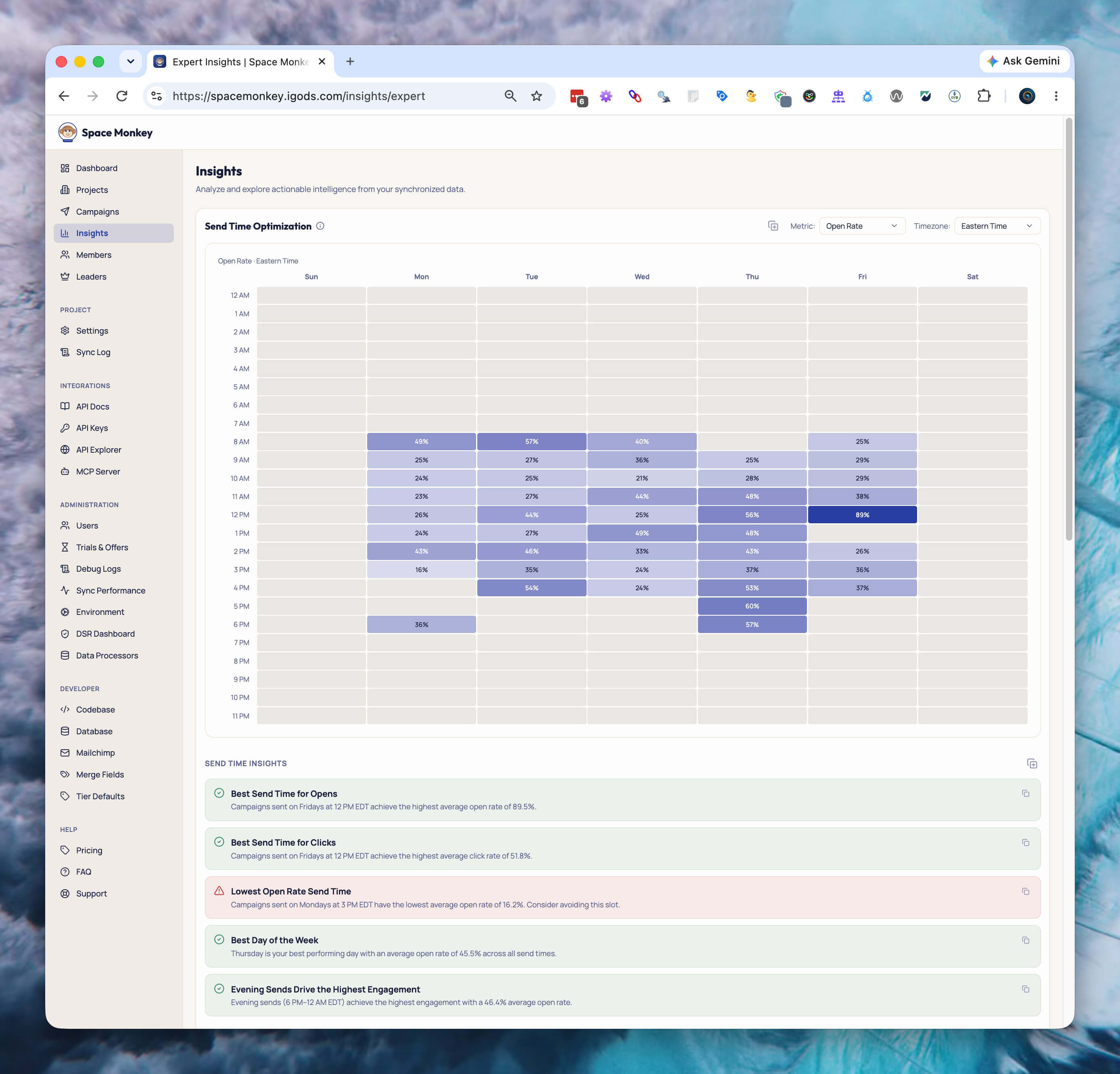 Send time optimization heatmap of open rate by day and hour, with recommendation cards for best send times and the slot to avoid